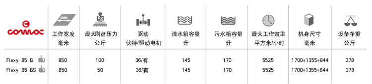 高美駕駛式洗地機產品規格