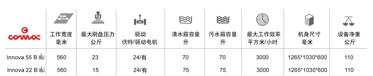 高美駕駛式洗地機(jī)規(guī)格