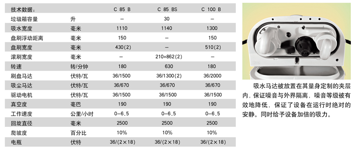 高美全自動洗地機技術數據