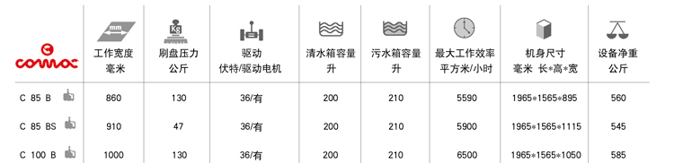 高美全自動洗地機產品系列