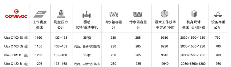 高美駕駛式洗地機(jī)產(chǎn)品系列