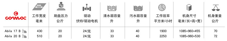 高美全自動洗地機產(chǎn)品規(guī)格